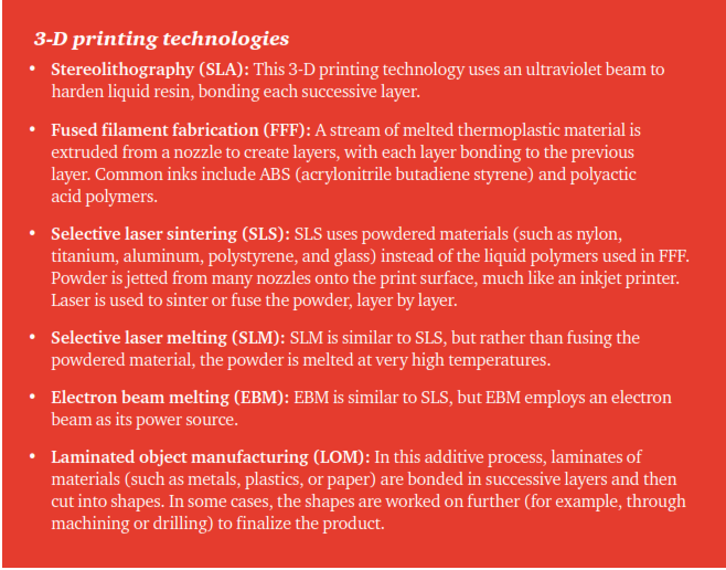 RapidMade | What Manufacturers & Developers Should Consider when Investing in 3-D Printing