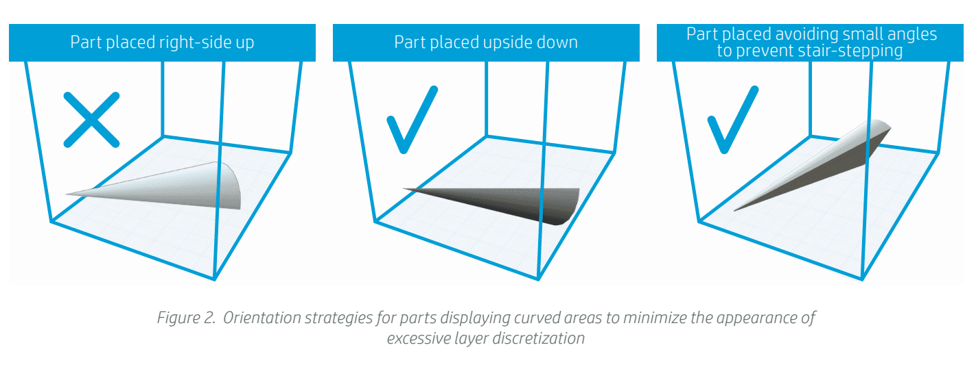 Dialing in an HP Jet Fusion (MJF) 3D Printer - RapidMade