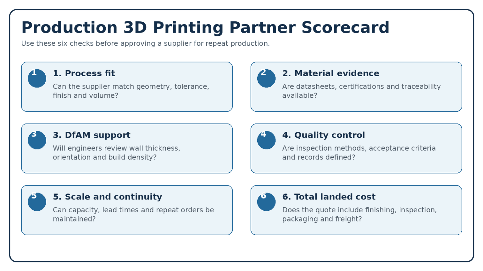 Choosing a 3D Printing Partner for Production Parts
